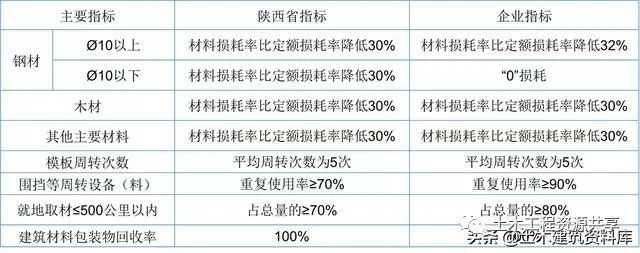 从四节一环保，深度诠释“绿色施工”！_20