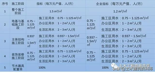 从四节一环保，深度诠释“绿色施工”！_54