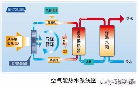 从四节一环保，深度诠释“绿色施工”！_70