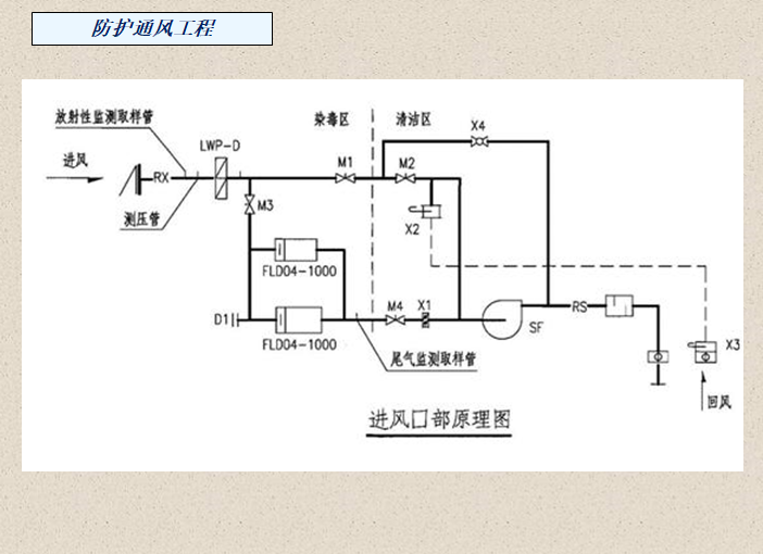 人防工程施工质量控制（133页，含图）-防护通风工程