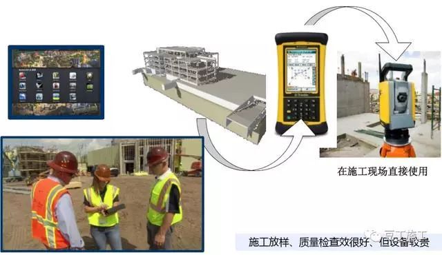 BIM在施工企业的13种高效应用_15