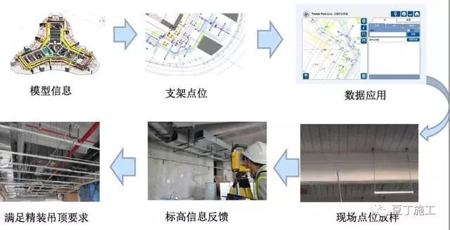 BIM在施工企业的13种高效应用_33