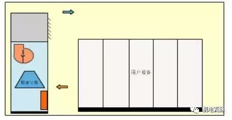 机房空调组成、送风与冷却的常见方式_3