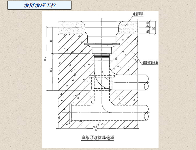 人防工程施工质量控制（133页，含图）-预留预埋工程