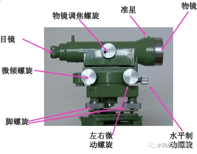 水准仪操作指南及原理_2