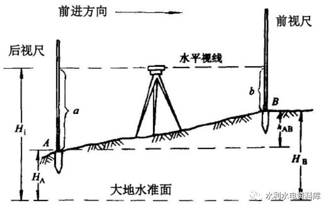 水准仪操作指南及原理_4