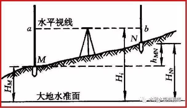 水准仪操作指南及原理_5