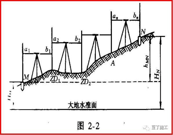 水准仪操作指南及原理_11