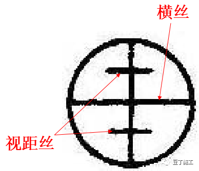 水准仪操作指南及原理_16