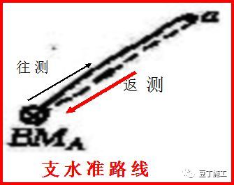 水准仪操作指南及原理_28