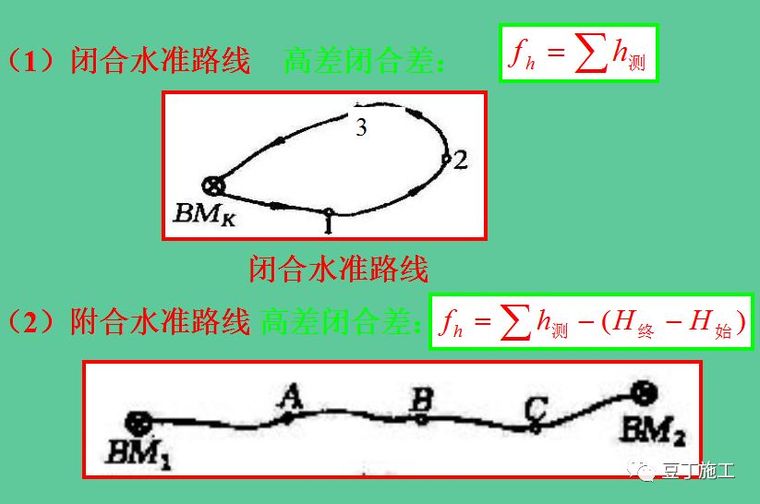 水准仪操作指南及原理_26