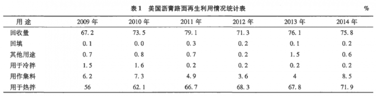 小区道路改造沥青路面方案资料下载-沥青路面再生利用现状与发展趋势分析