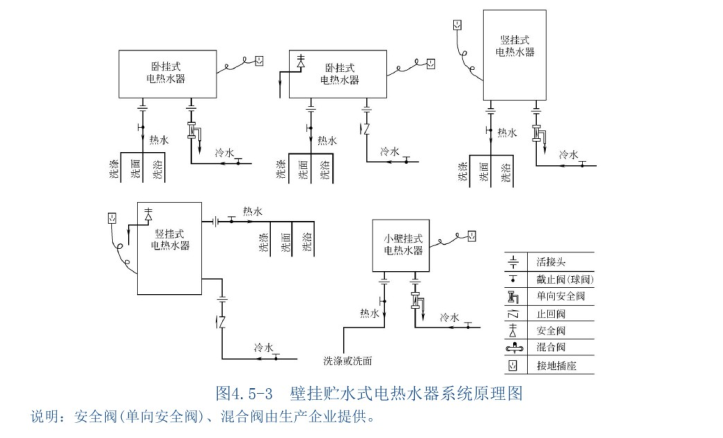 室内热水施工工艺资料下载-室内热水系统安装（56页）