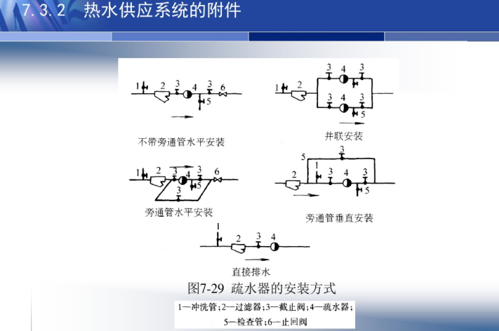 自然循环热水供应系统资料下载-热水供应系统的管材和附件