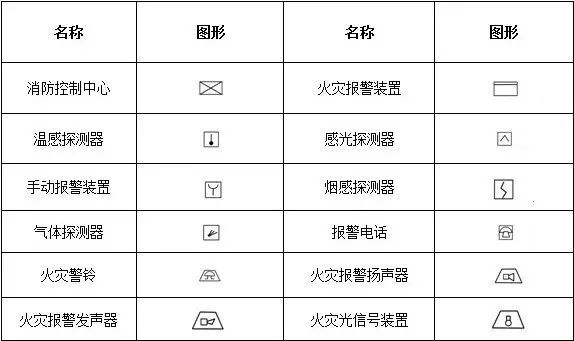 图纸中给排水管道图形符号资料下载-教你秒看消防图纸！涨姿势必看