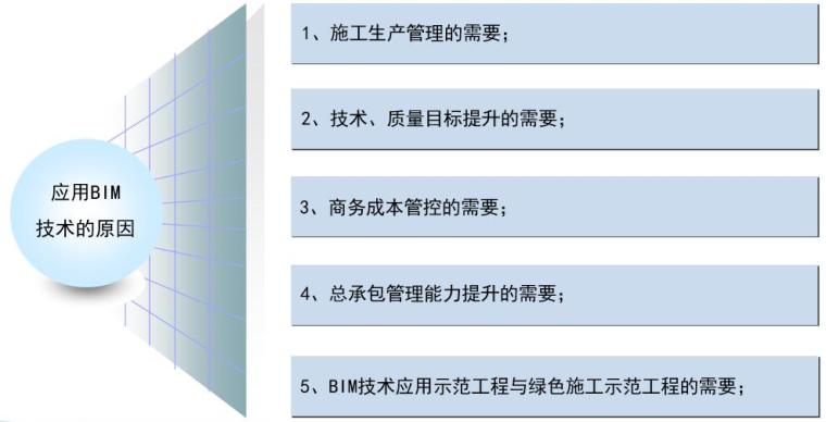 大连中心裕景项目BIM应用-应用BIM