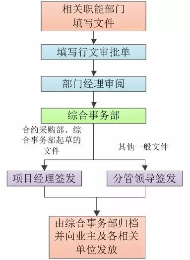 21套工程资料管理资料合集，这下清楚了！_12