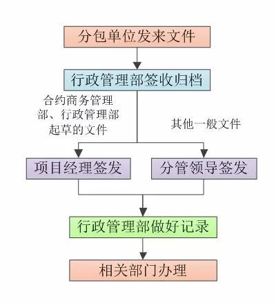 21套工程资料管理资料合集，这下清楚了！_14