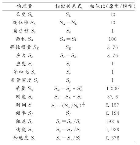 高层建筑结构振动台模型试验与原型对比研究-模型结构的动力相似系数