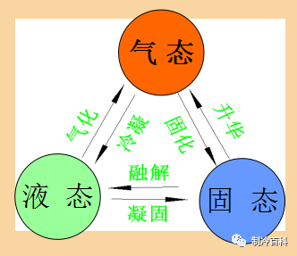 车站暖通空调施工方案资料下载-超赞！经典暖通空调基础知识~~~