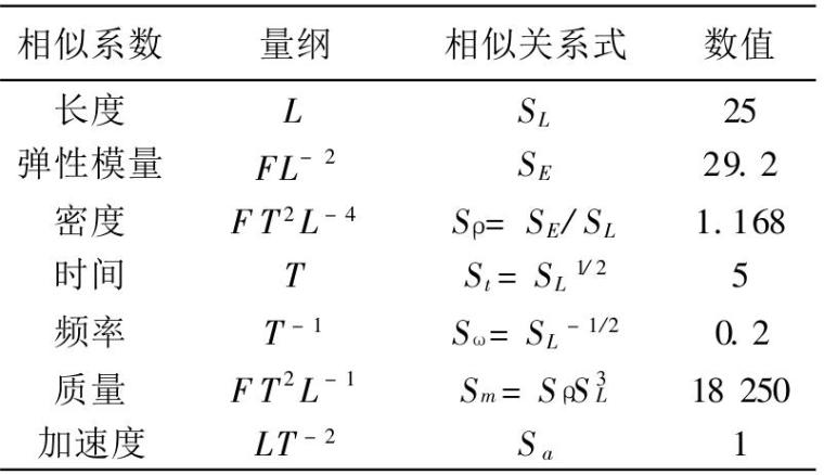 圆柱钢筋混凝土配筋图资料下载-钢筋混凝土剪力墙结构模型振动台试验研究