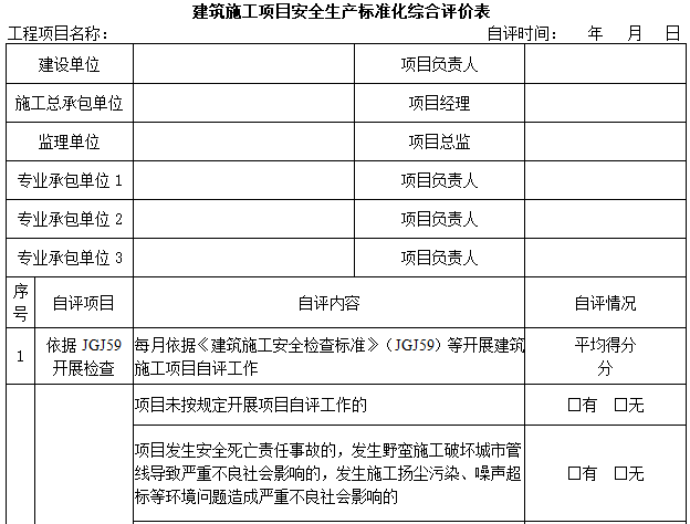 [重庆]施工现场安全资料管理规程（276页）-建筑施工项目安全生产标准化综合评价表