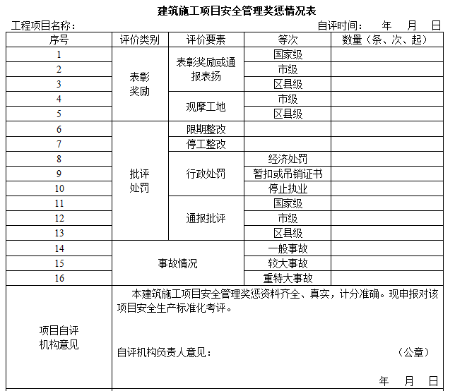 [重庆]施工现场安全资料管理规程（276页）-建筑施工项目安全管理奖惩情况表