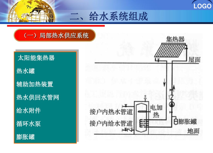 建筑内部热水系统培训课件-局部热水供应系统