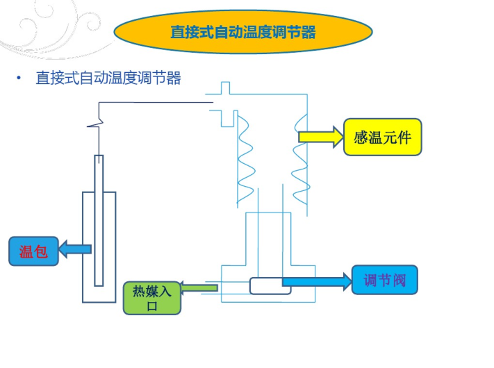 建筑内部热水系统培训课件-直接式自动温度调节器