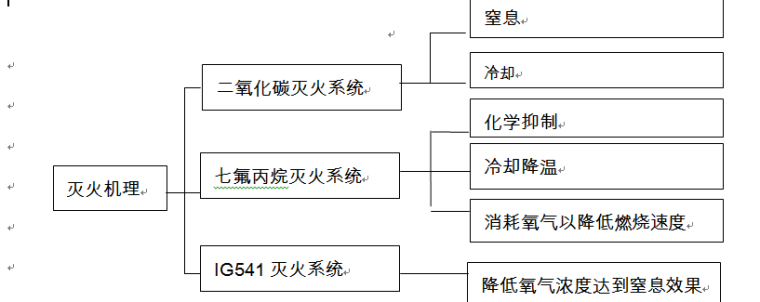 无管网七氟丙烷气体系统资料下载-众智博睿干货分享：气体灭火系统