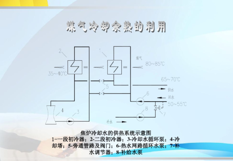 集中供暖系统安装方案资料下载-供热工程集中供暖系统的热源