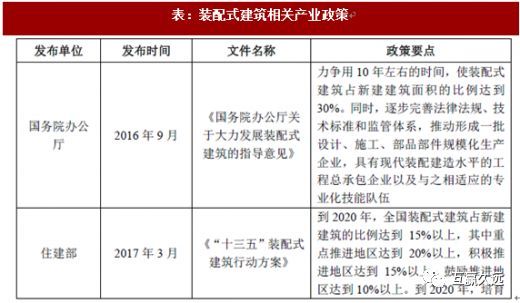 工程质量趋势分析资料下载-我国建筑行业政策、发展现状及趋势分析