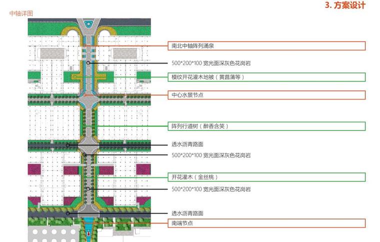 现代风格主题社区园林景观设计-中轴详图