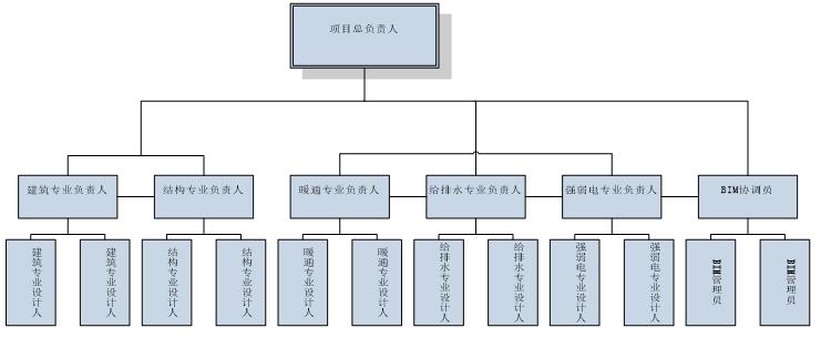 机构图怎么设计图片