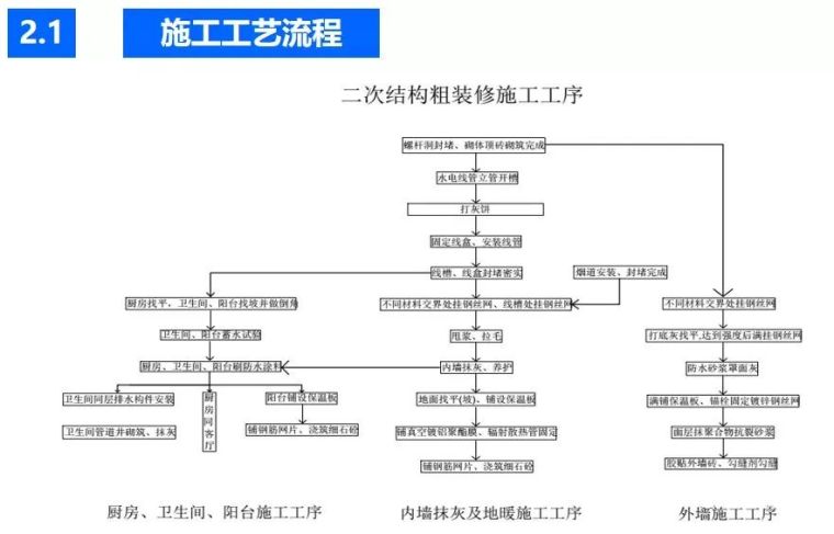 内外墙抹灰工程施工技术交底，收藏必备！_4