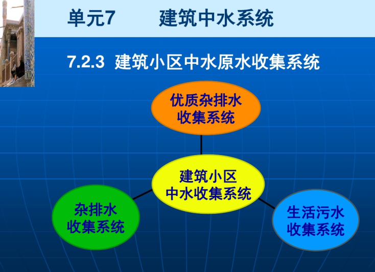 建筑小区中水原水收集系统