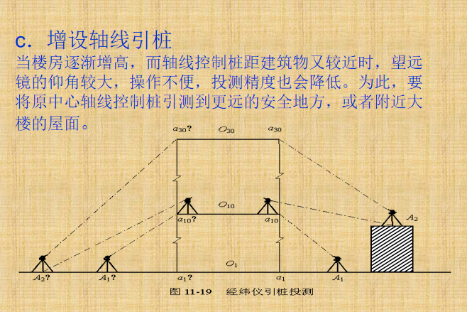 轴线控制桩图片图片