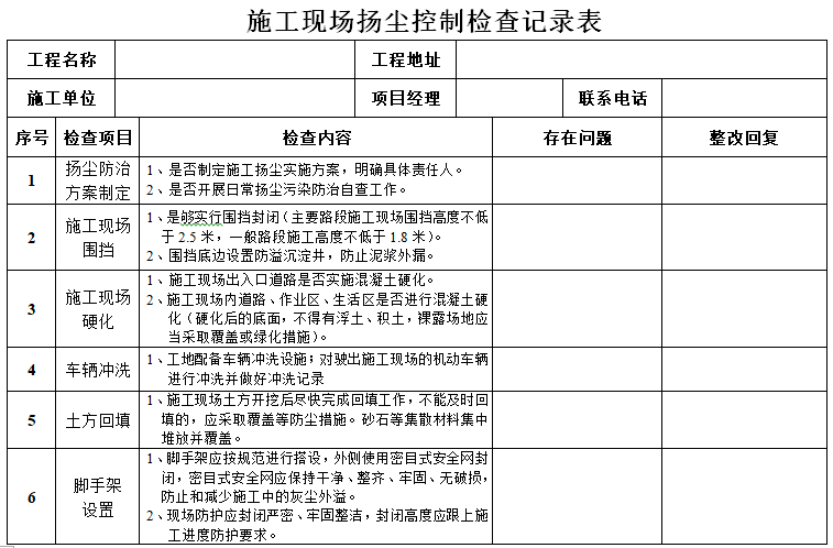 棚改房项目施工现场环境保护管理(121页)-施工现场扬尘控制检查记录表