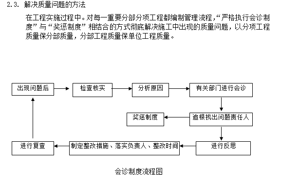 装饰装修工程计划管理（含图）-解决质量问题的方法