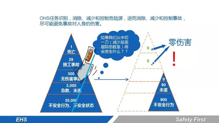 159页|机械安全防护培训讲义PPT_4