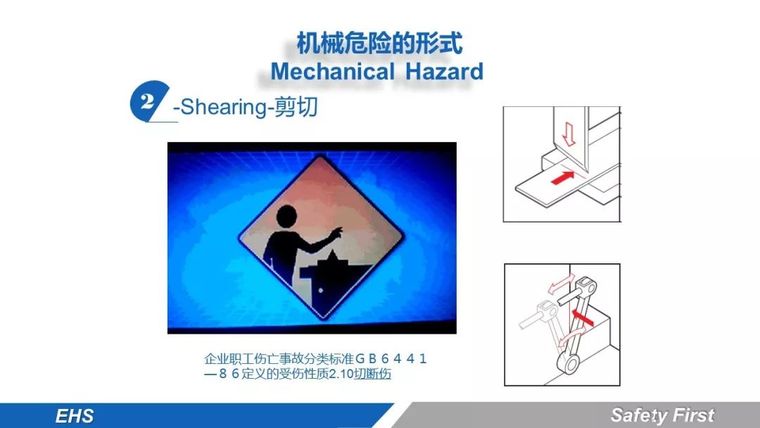159页|机械安全防护培训讲义PPT_25