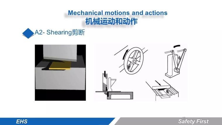 159页|机械安全防护培训讲义PPT_19