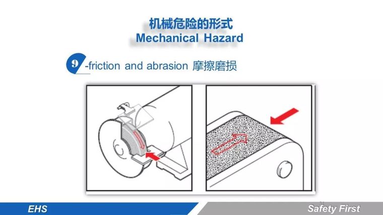 159页|机械安全防护培训讲义PPT_32