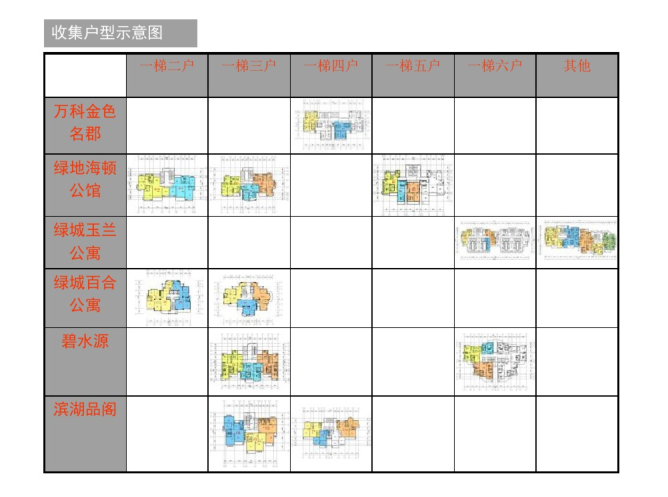 合肥铝合金门窗安装资料下载-2019合肥WK江淮地块容量及产品形态分析报告