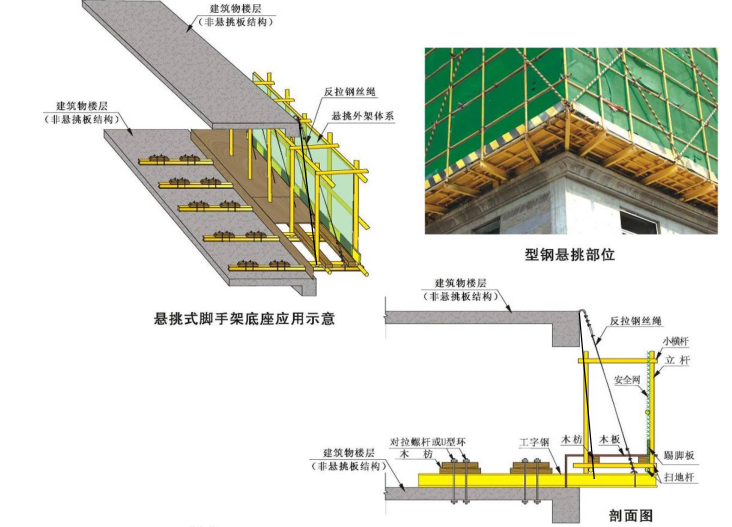 悬吊式脚手架施工方案图片