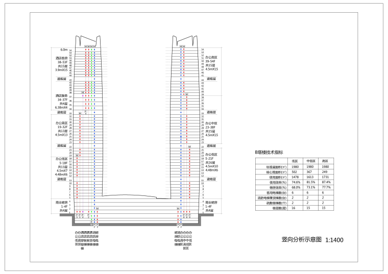 超高层建筑核心筒设计研究培训讲义PPT-41竖向分析示意图