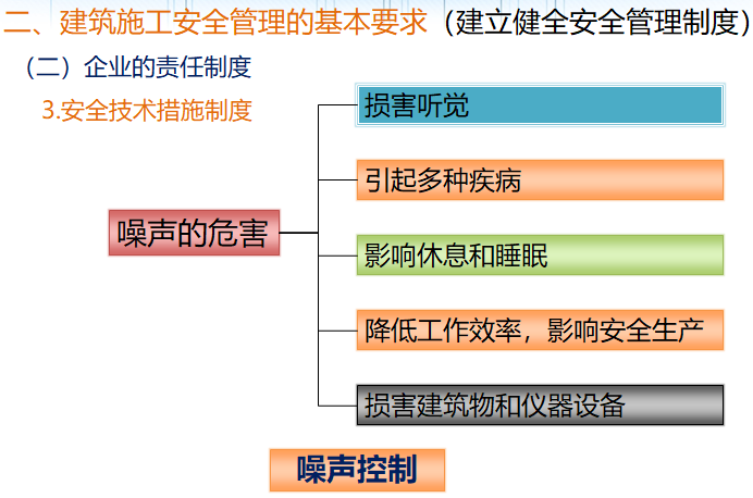 建筑装饰工程安全管理培训（133页）-安全技术措施制度