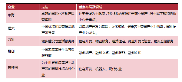 房地产行业的10个小趋势_6