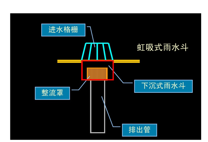 给水排水价格资料下载-建筑排水、中水及特殊建筑给水排水