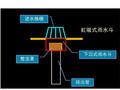 建筑排水、中水及特殊建筑给水排水